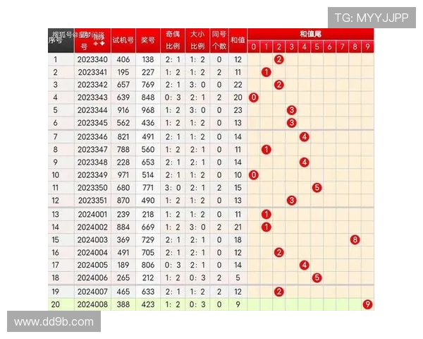 白小姐开奖开奖记录最新完整版查询