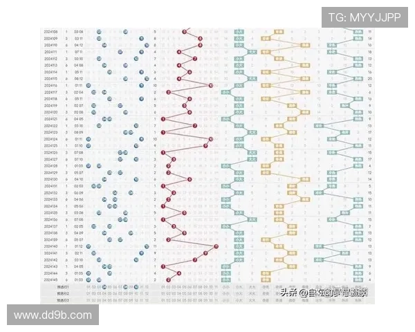 大乐透尾数走势分析：近期尾数开奖规律深度解析